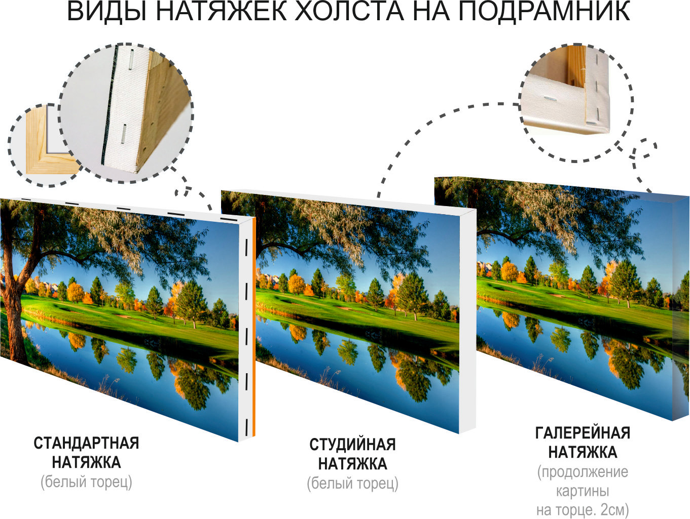 Способы натяжки холстов