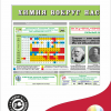 Информационный стенд для школы в кабинет химии 90*74 (арт.149)