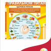 Стенд в школу, детский сад «Все о правильном питании» 90*60 (арт. 348)