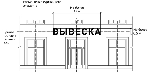 Вывески | Изготовление вывесок в&nbsp;Москве. ASPECTRUM. +7(495) 236-88-98