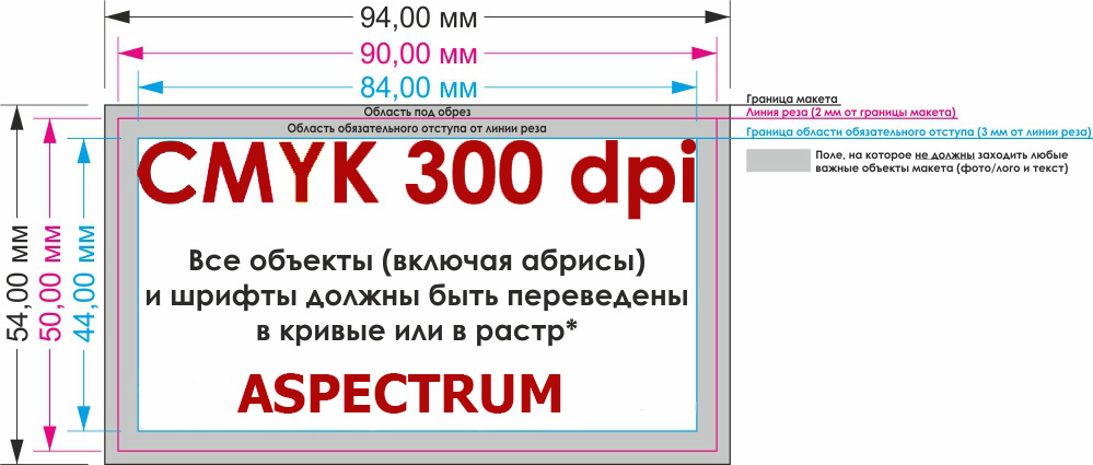 Требование Аспектрум к&nbsp;файлам печати визиток
